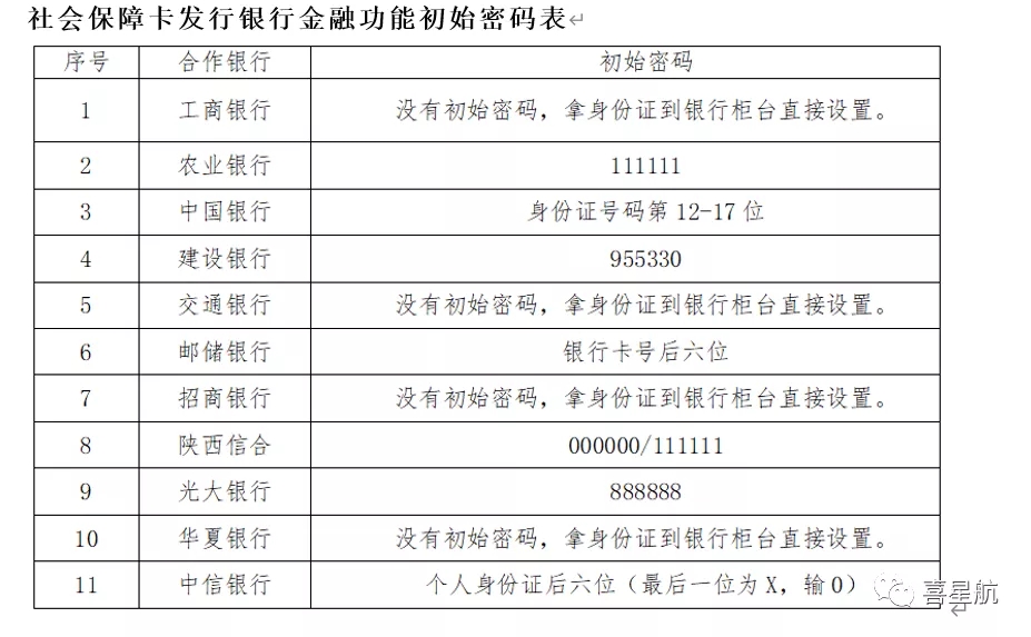 陜西社會(huì)保障卡