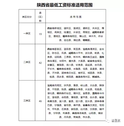 5月1日起陜西這些人最低工資標(biāo)準(zhǔn)均增加150！(圖3)