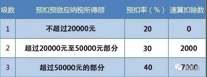 支付給個人的勞務報酬，6個常見的涉稅誤區(qū)你清楚嗎？(圖3)