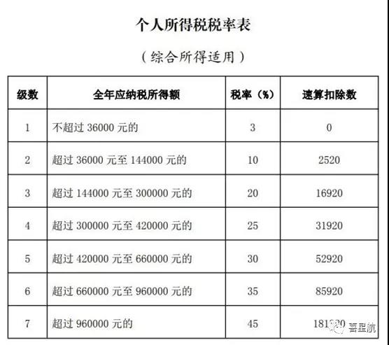 2020個稅年度匯算清繳本月起開始辦理-多退少補(bǔ)(圖2)