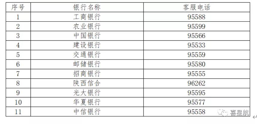 社?？ㄊ褂眯≈R(shí)(圖2)