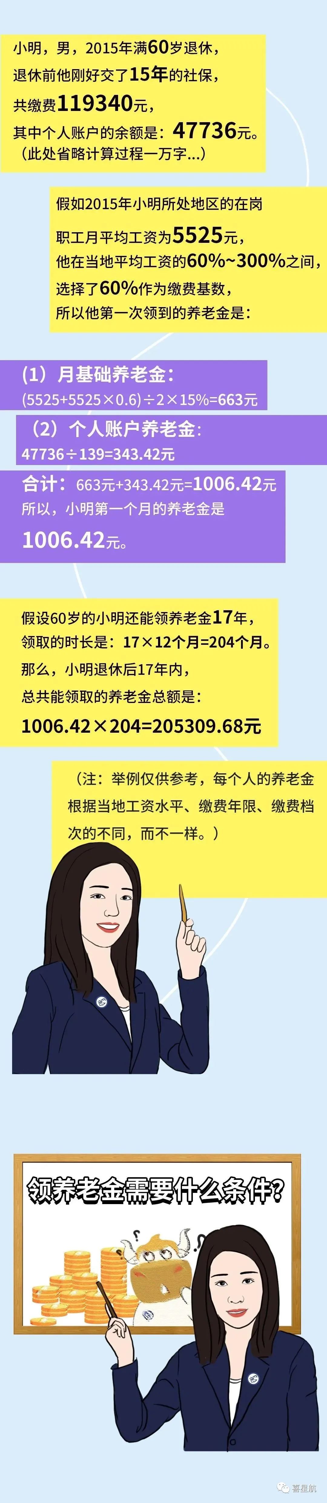 社保斷繳、未繳滿15年的該如何辦理？(圖5)