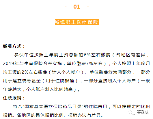 自由職業(yè)、職工、居民：三種醫(yī)保有什么區(qū)別？(圖3)