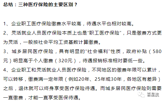 自由職業(yè)、職工、居民：三種醫(yī)保有什么區(qū)別？(圖12)