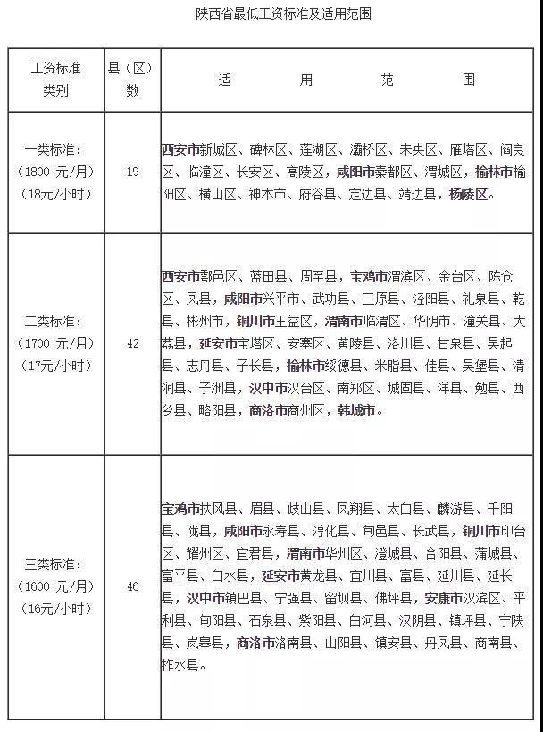 問答|待崗工資如何發(fā)放？最低工資包含五險(xiǎn)一金嗎？(圖1)