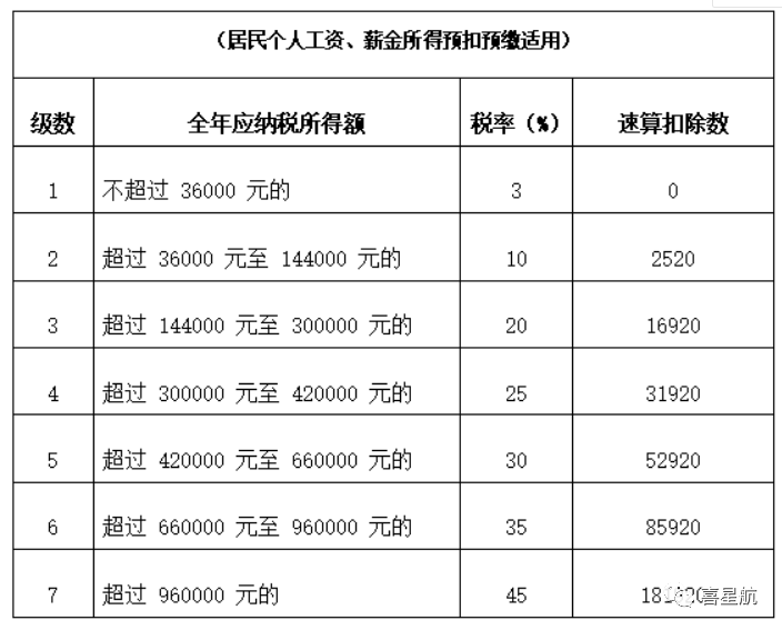 公司法人不領(lǐng)工資、不繳社保，零申報(bào)違法嗎？(圖3)