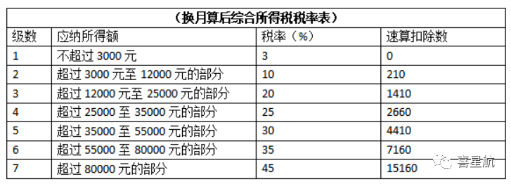 公司法人不領(lǐng)工資、不繳社保，零申報(bào)違法嗎？(圖4)