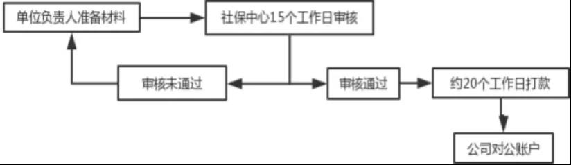 “兩險(xiǎn)合并”穩(wěn)步推進(jìn)，女性職工的福利有變化了？(圖3)