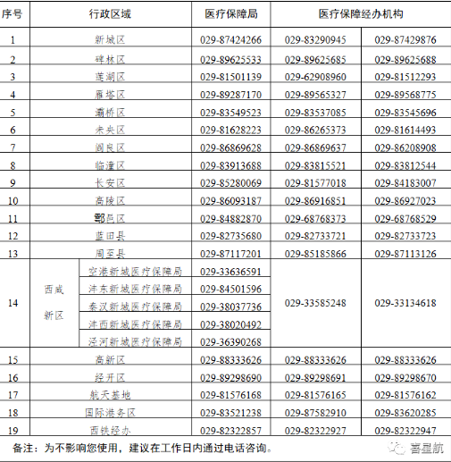 事關(guān)你的醫(yī)保(圖1)