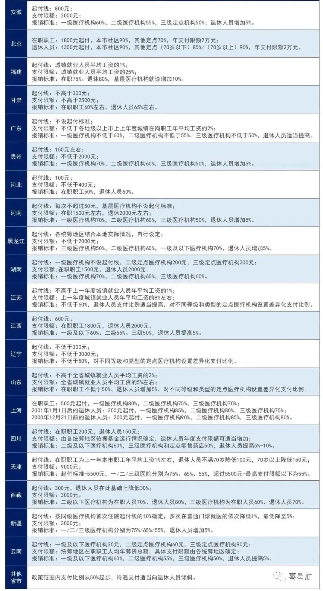 醫(yī)保局最新通知：這幾種情況，醫(yī)保不報(bào)銷！(圖1)