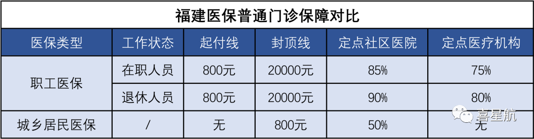 醫(yī)保局最新通知：這幾種情況，醫(yī)保不報(bào)銷！(圖2)